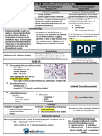 Comparison of Common Hematological Disorders