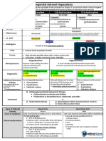 Congenital Adrenal Hyperplasia Note PDF