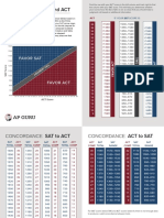 Sat and Act: Comparison