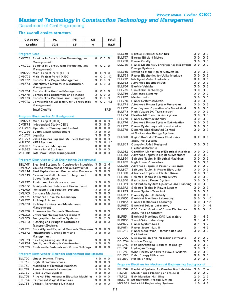 08 MTechConstructionTechnology PDF | PDF | Power Electronics | Smart Grid