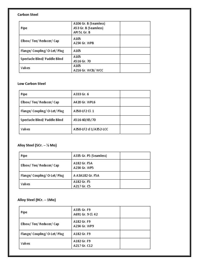 Piping Material and Valve Specifications | PDF | Valve | Pipe (Fluid ...