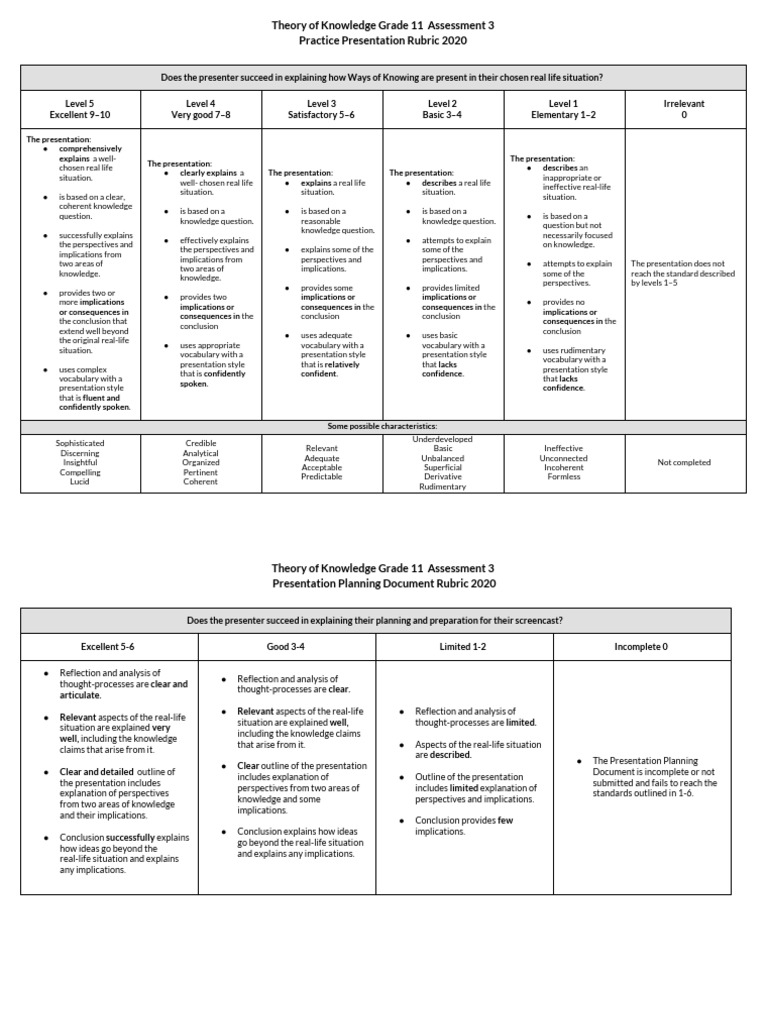 Grade 11 TOK Presentation Rubric | PDF | Psychology | Justification