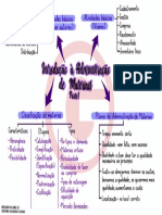 Introducao A Administracao de Materiais Parte I PDF