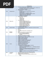 Work Product Characteristics