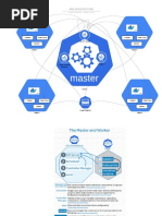 K8S Architecture: Kubelet Kube-Proxy Kubelet Kube-Proxy K8s API Server