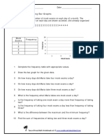 Making and Explaining Bar Graphs: Mock Exams Frequency