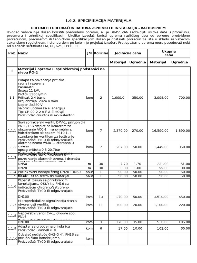 Sprinkler Novi Pazar PDF