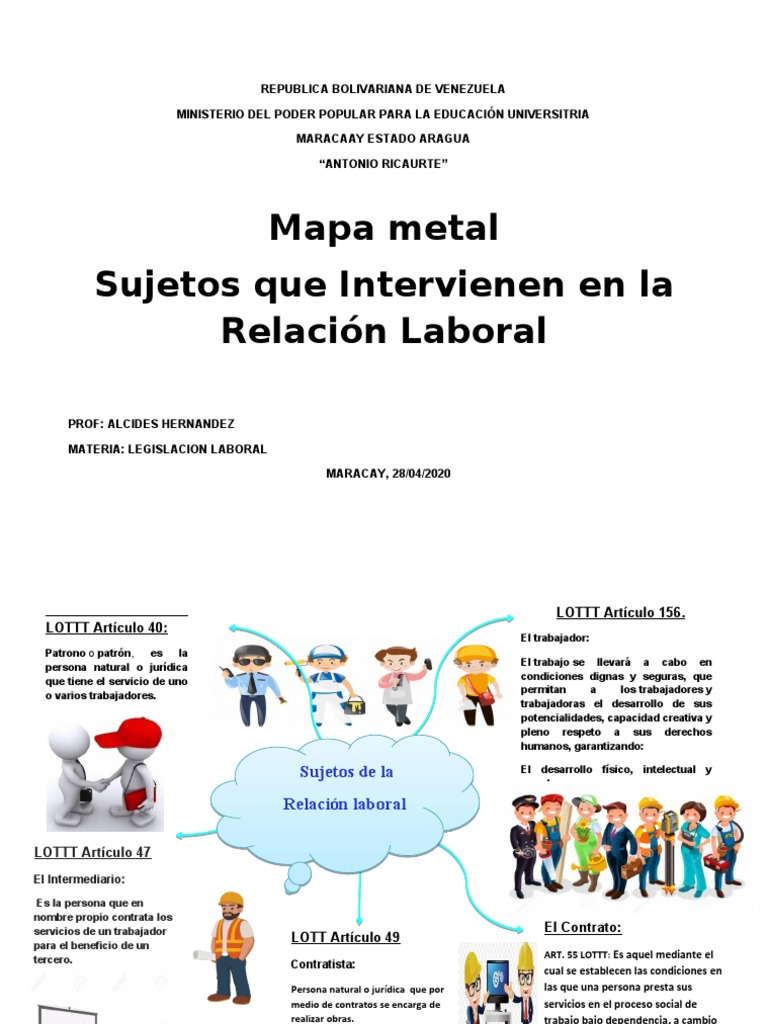 Mapa Mental de Sujetos Laborales en Venezuela | PDF | Derecho laboral ...