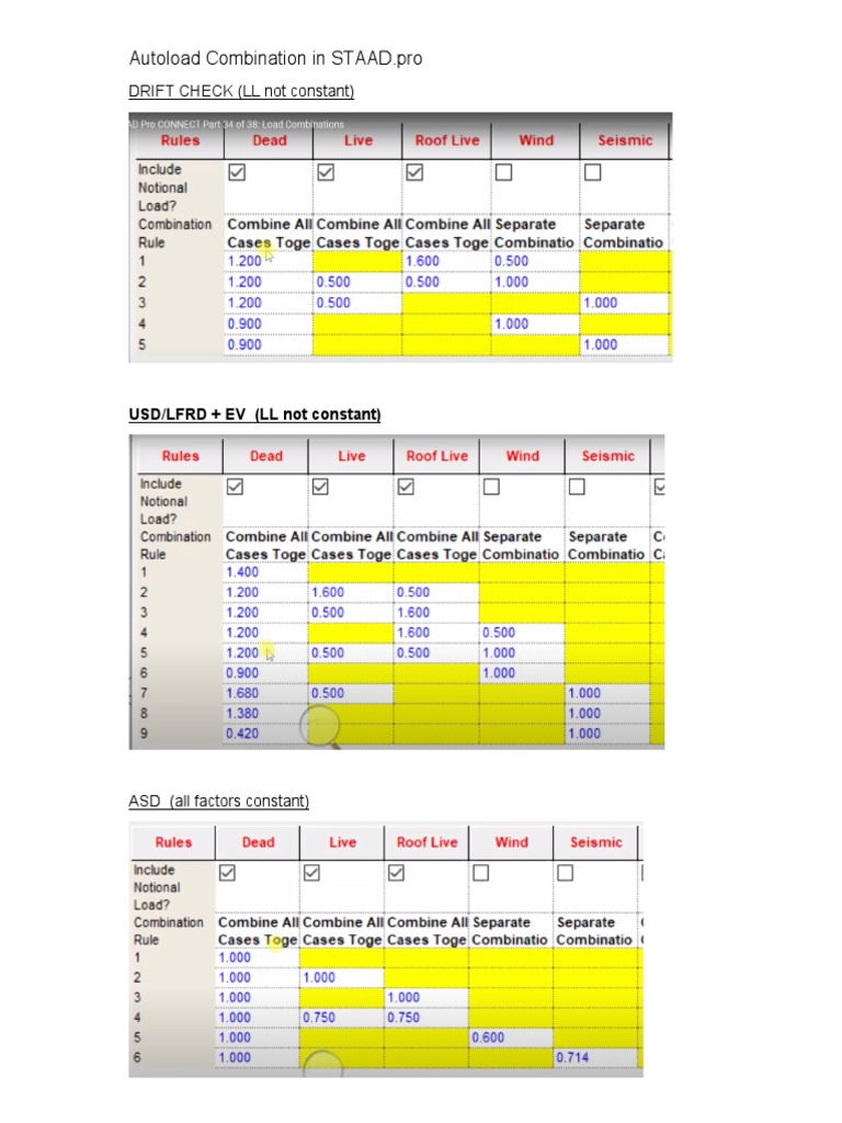 Autoload Combination In Staad Pdf