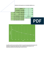 Temperatura en Coordenadas Cilindricas (Grafica) F