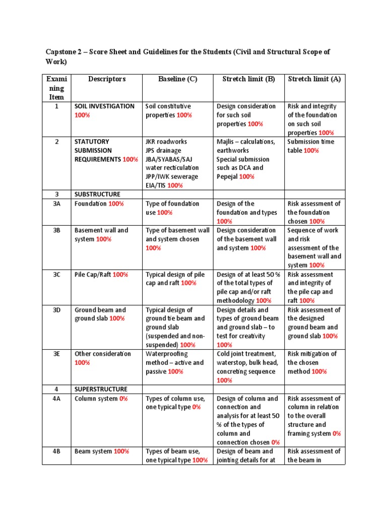 Capstone 2 Guidelines for Civil Engineering | PDF | Deep Foundation ...