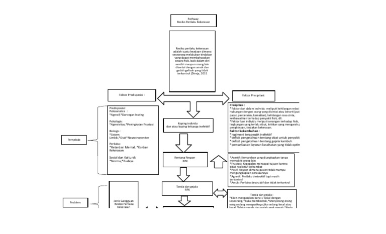 Pathway RPK | PDF