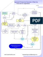 1-CRPE Flowchart June 2012 PDF