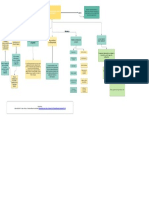 Dimension Ambiental - Mapa Conceptual