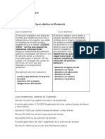 Leyes Sustantivas y Leyes Adjetivas de Guatemala