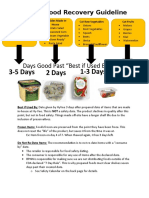 Hyvee Food Recovery Guideline