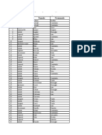 Lista eroilor inhumati in Cimitirul de onoare din satul Varzaresti Republica Moldova.xls