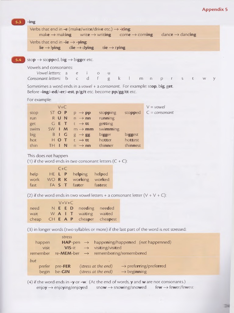 Present Continuous Spelling Rules | PDF | Consonant | Stress (Linguistics)