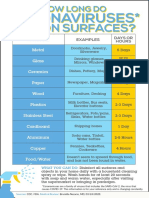 Coronavirus Surfaces PDF