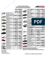 Pricelist Toyota April 2020