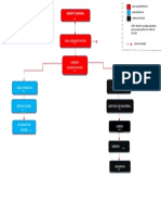 Organigrama Helafit