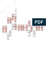 Diagrama PERT PDF