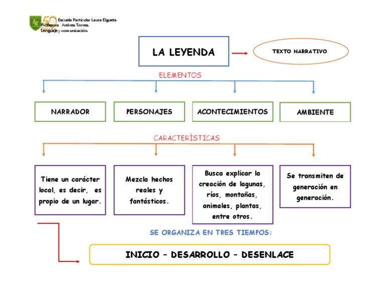 mapa-conceptual-de-leyenda-limites-images-and-photos-finder