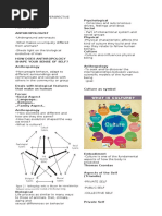 Understanding The Self Reviewer Chapter 3