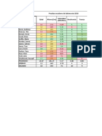 Solución Ejercicios Excel Avanzado