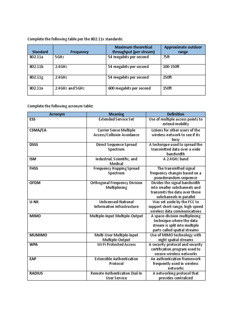 Lab C4 Wireless Worksheet | PDF | Ieee 802.11 | Mimo