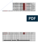 Seguimiento proyectos ASC