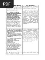 wfs - comparacao cdcs