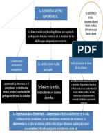 DEMOCRACIA