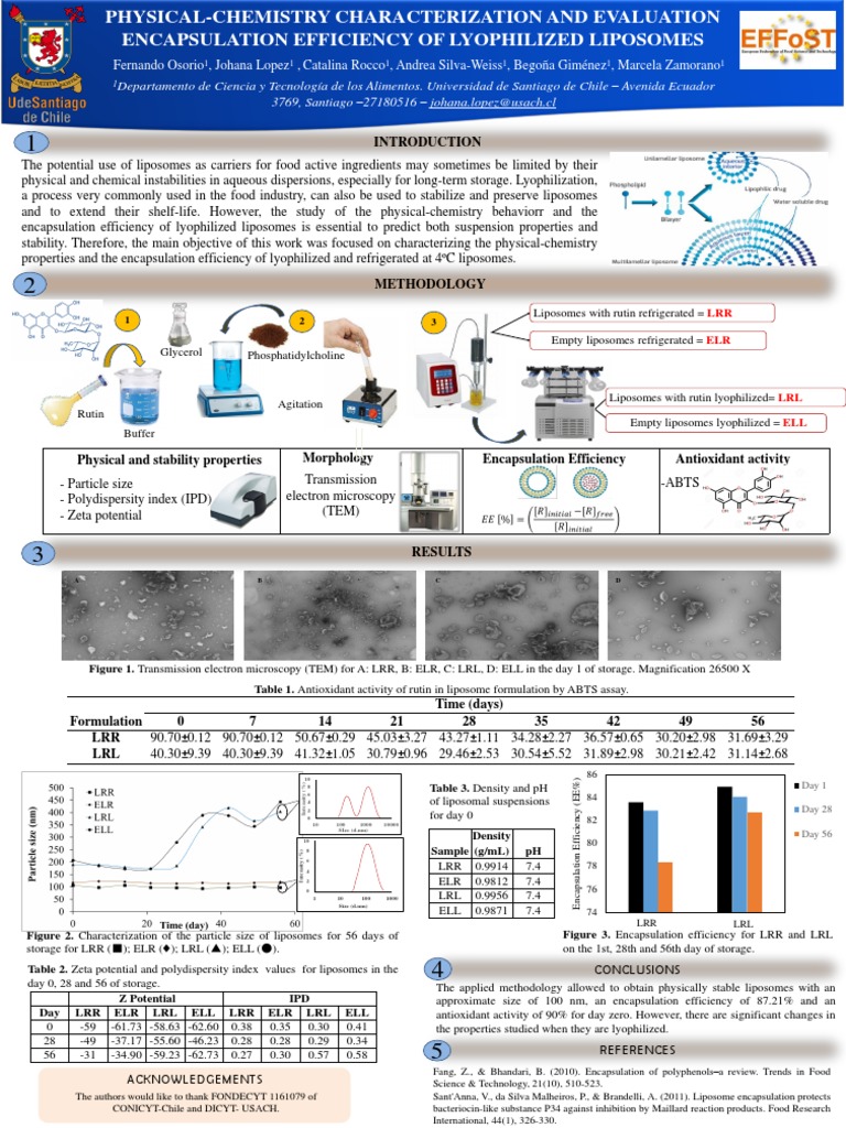 Poster EFFOS 2017 FINAL PDF | PDF | Liposome | Chemistry