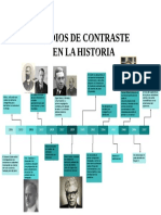 Plantilla Línea Del Tiempo PDF