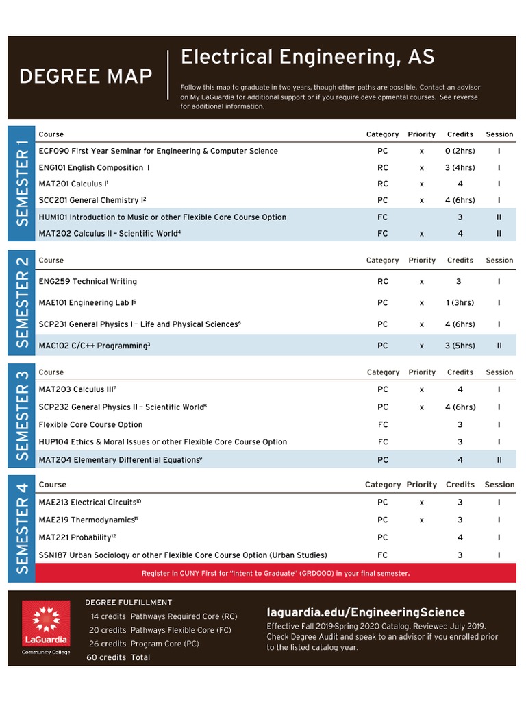 Electrical Engineering Degree Map | PDF