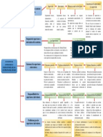 CS Interventoria PDF