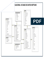 Diagrama Relacional Neptuno