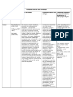 Matriz Sobre Los Enfoques Clásicos