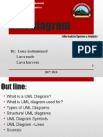 UML Diagram: By: Lona Mohammed Lava Nadr Lava Kareem