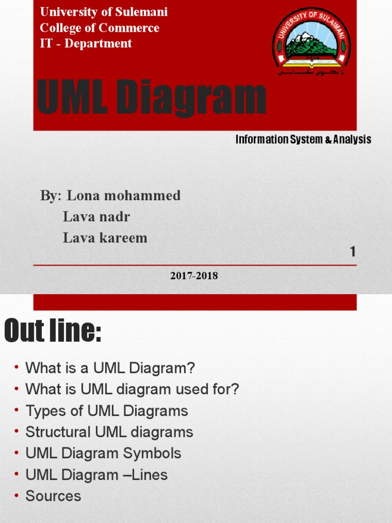 UML Diagram | PDF | Unified Modeling Language | Technical Communication