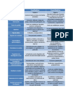 Cuadro Comparativo de Las Caracteristicas de Los Enfoques Cualitativo y Cuantitativo