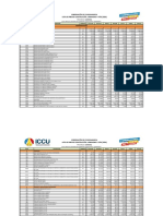 Lista de Precios Iccu 2020 PDF