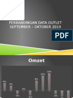 Perbandingan Data Outlet September - Oktober 2019