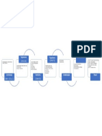 Linha Do Tempo Da Organização Do Trabalho