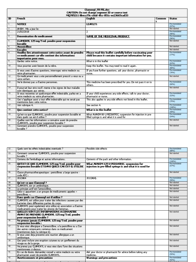 Clamoxyl Fr Pil Doc Eng Pdf Fievre Peau