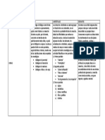 Platón, Aristóteles y Sócrates: comparación de sus obras y pensamiento