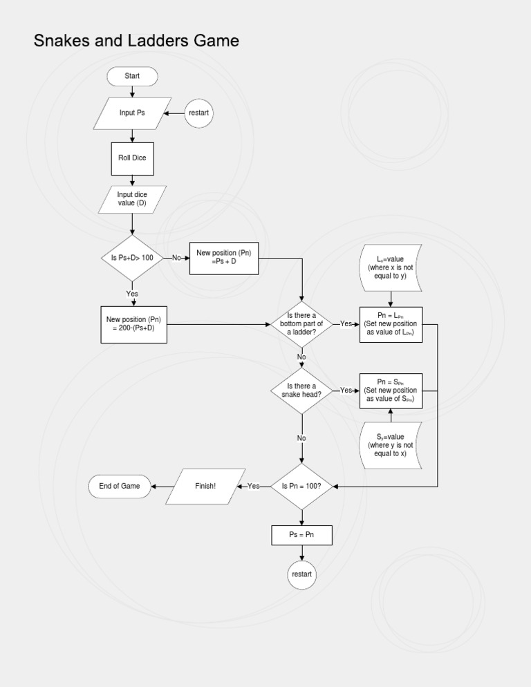 Snakes and Ladders Flowchart | PDF | Dice | Gaming