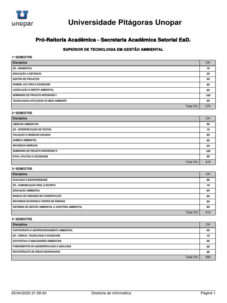 Grade Curricular Engenharia Ambiental Ufs – JCGDPK