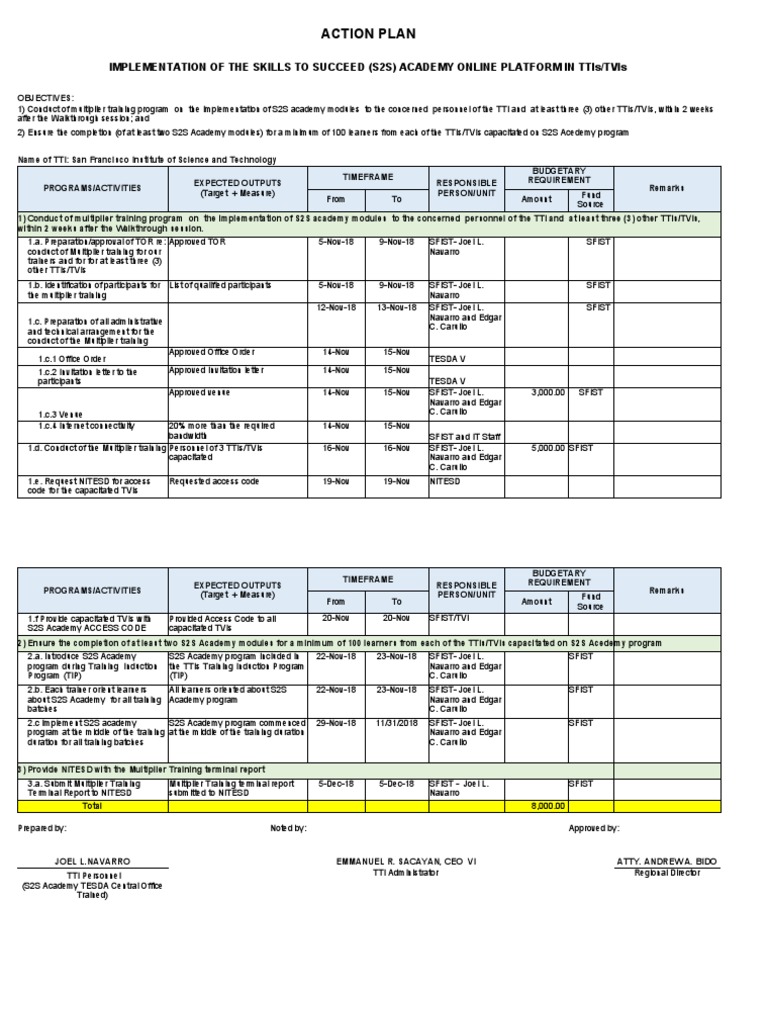 S2S Academy Implementation Action Plan | PDF | Information Technology ...